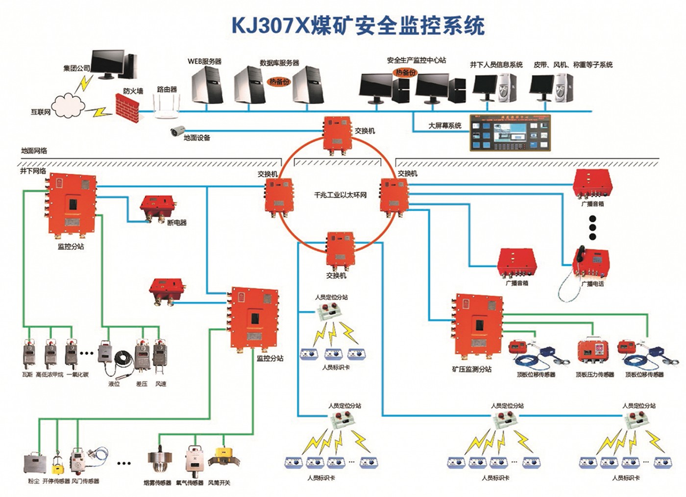 監測監控系統